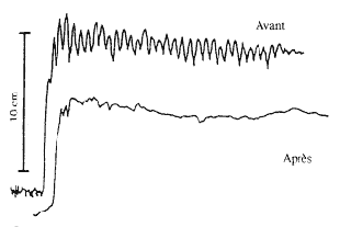 Figure 2 - 3.4 ko Figure 2 - 3.4 ko