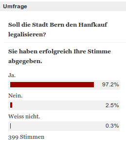 Umfrage in der Berner Zeitung 13.03.2014 Umfrage in der Berner Zeitung 13.03.2014